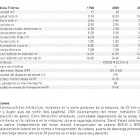 Characteristics of the Trioliet Triotrac