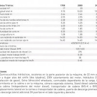 Características del Triotrac de Trioliet